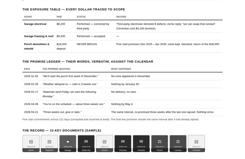 Demonstration contractor case file: payment-to-scope table and promise ledger