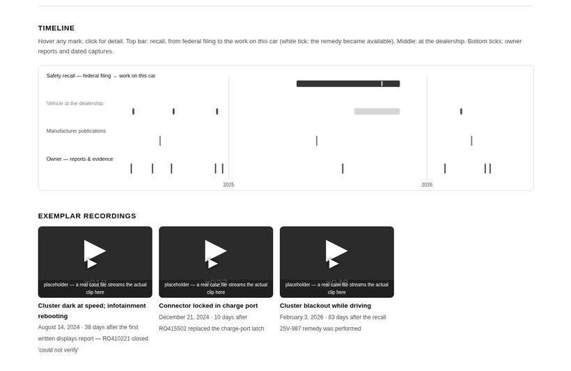 Demonstration lemon-law case file: swimlane timeline and exemplar recordings